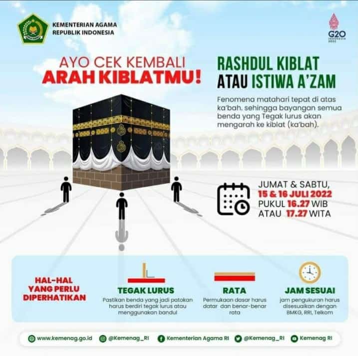 MARI CEK KEMBALI ARAH KIBLAT KITA (RASHDUL KIBLAT)