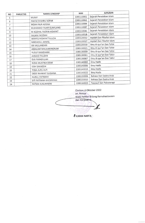 PENGUMUMAN HASIL SELEKSI VERIFIKASI ADMINISTRASI KIP KULIAH IAIN SYEKH NURJATI CIREBON TAHUN 2022