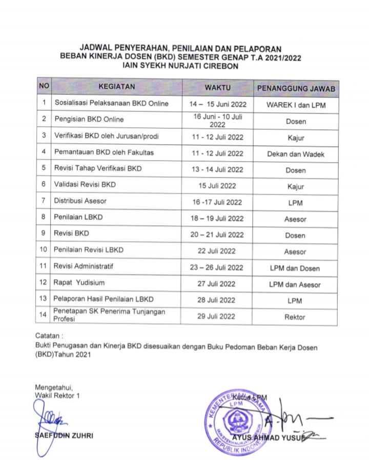 JADWAL BKD SEMESTER GENAP TA 2021-2022