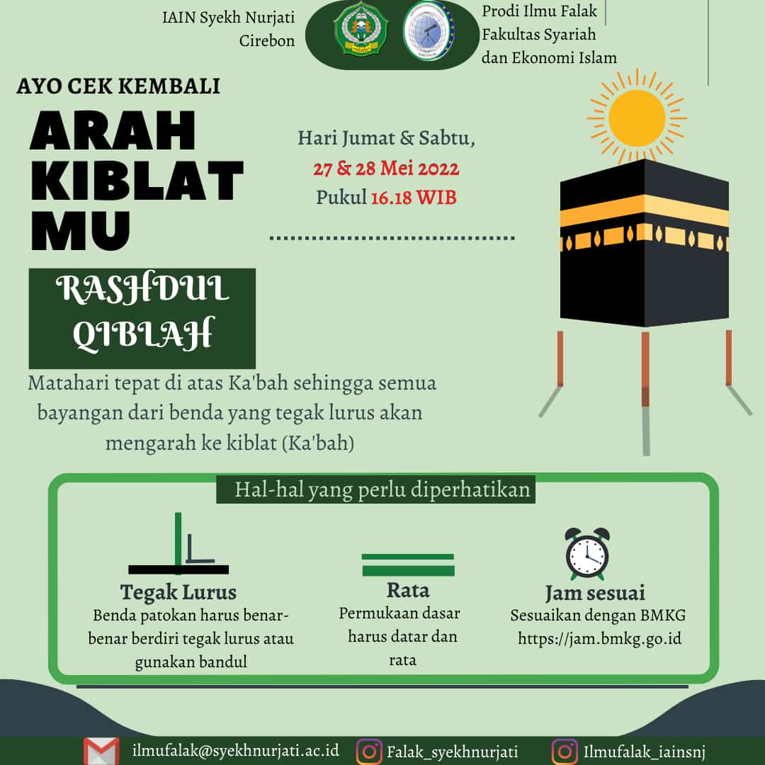 AYO CEK KEMBALI ARAH KIBLATMU (RASHDUL QIBLAH)