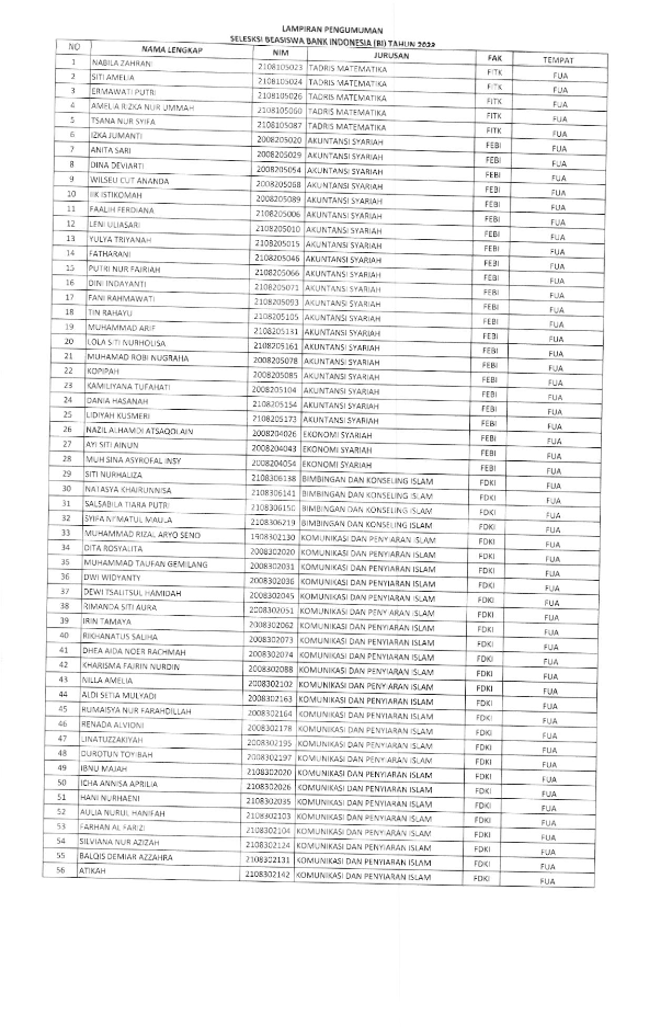 PENGUMUMAN HASIL SELEKSI ADMINISTRASI BEASISWA BANK INDONESIA TAHUN 2023