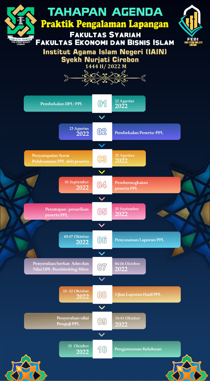 TAHAPAN AGENDA PRAKTIK PENGALAMAN LAPANGAN FAKULTAS SYARIAH