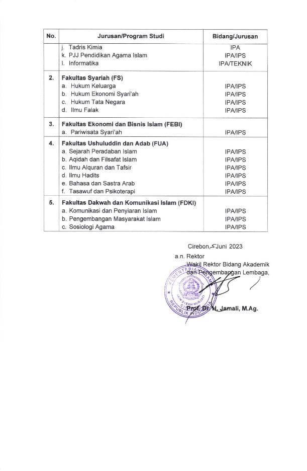 SELEKSI PENERIMAAN MAHASISWA BARU (SPMB) MANDIRI TAHUN AKADEMIK 2023/2024