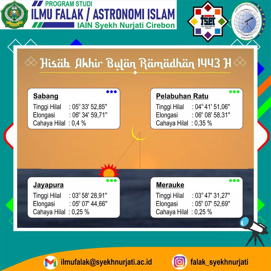 HISAB AKHIR BULAN RAMADHAN 1443 H