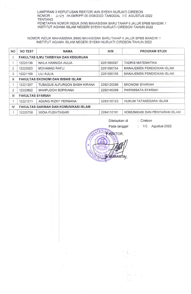 PENETAPAN NIM MAHASISWA BARU PROGRAM SARJANA TAHAP II