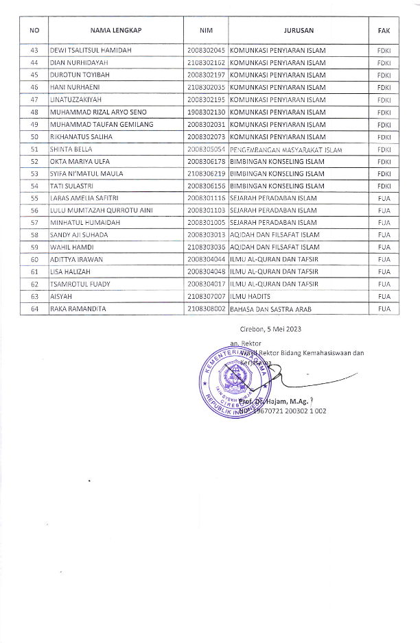 HASIL SELEKSI BEASISWA BANK INDONESIA TAHUN 2023