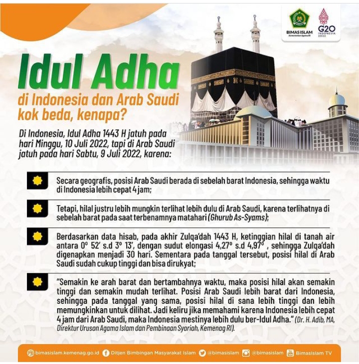 IDUL ADHA DI INDONESIA DAN ARAB SAUDI KENAPA BERBEDA?