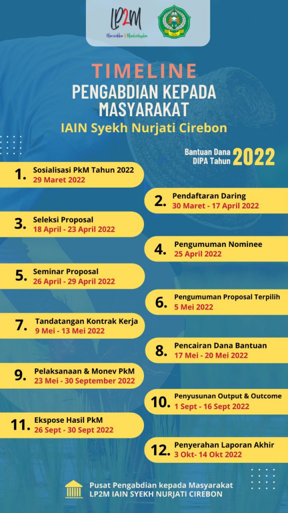 SOSIALISASI PROGRAM PENGABDIAN KEPADA MASYARAKAT IAIN SYEKH NURJATI CIREBON BANTUAN DANA DIPA TAHUN 2022