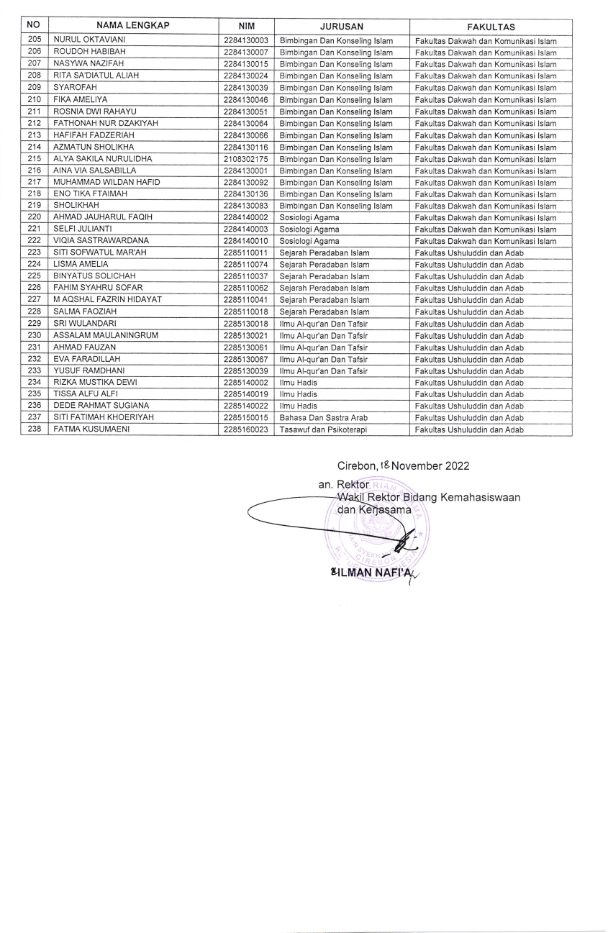 PENGUMUMAN PENERIMA BANTUAN PROGRAM KIP KULIAH TAHUN 2022