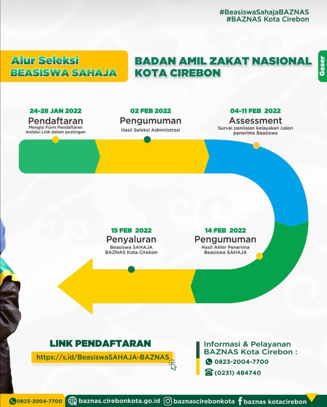 BEASISWA BADAN ZAKAT NASIONAL (BAZNAS) KOTA CIREBON