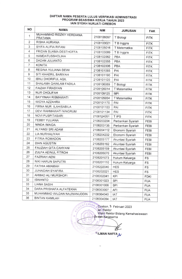 PENGUMUMAN HASIL SELEKSI ADMINISTRASI PROGRAM BEASISWA KERJA TAHUN 2023