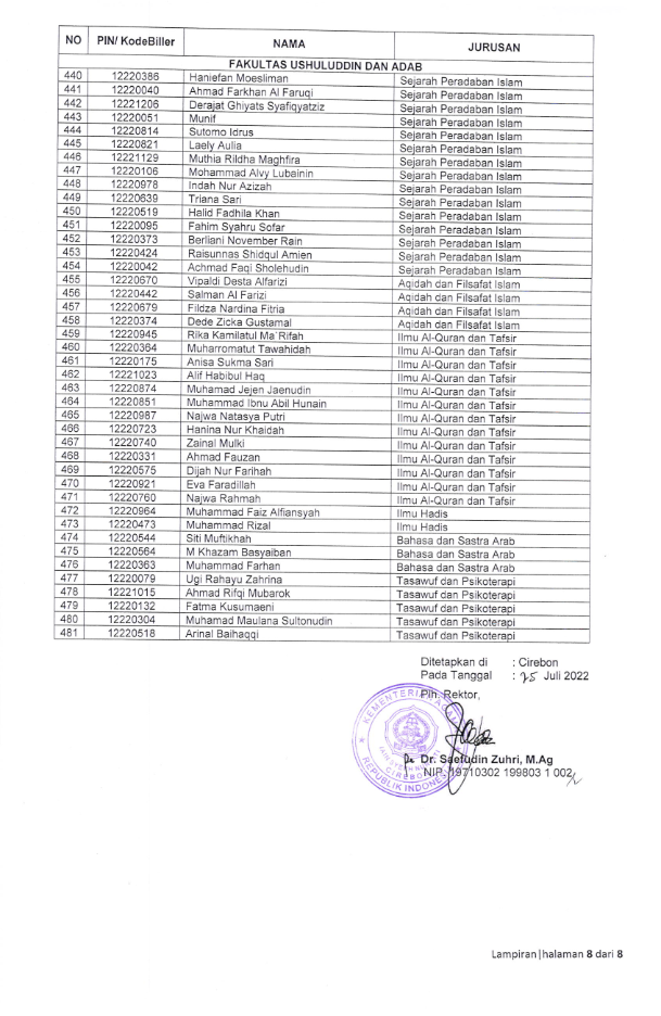 PENGUMUMAN SELEKSI PENERIMAAN MAHASISWA BARU (SPMB) MANDIRI IAIN SYEKH NURJATI CIREBON TAHUN 2022